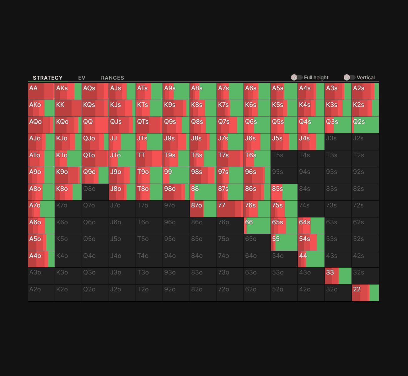 GTO Wizard The ultimate allinone poker GTO study tool